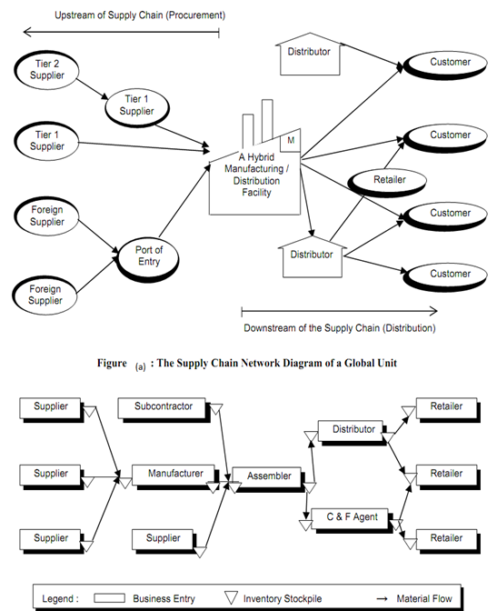 1023_Processes in a Supply Chain1.png